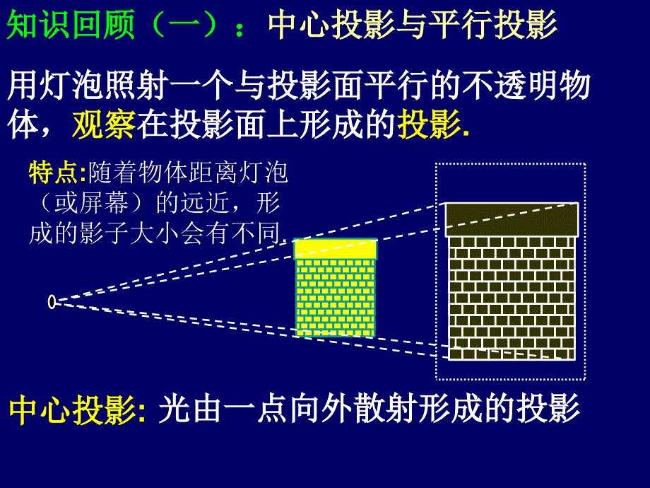 高一数学空间几何体的三视图_第2页