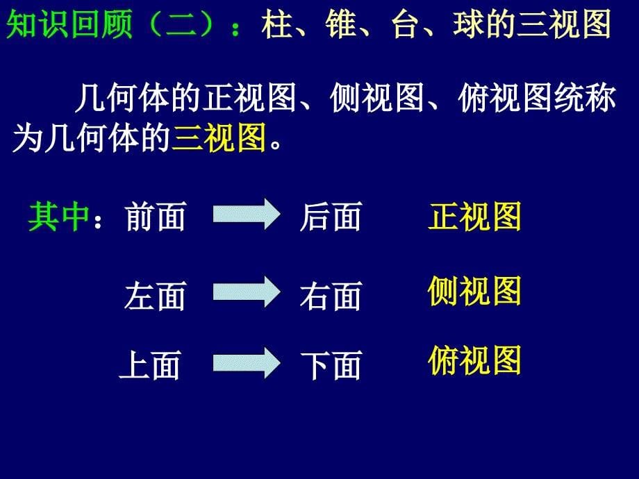 高一数学空间几何体的三视图_第5页