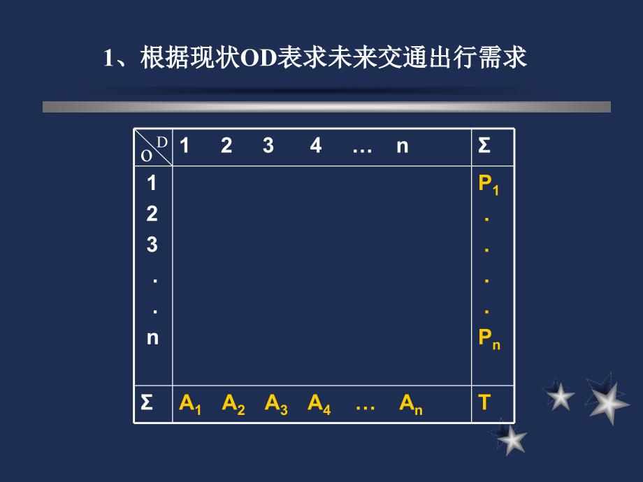 《交通发生与吸引》PPT课件.ppt_第4页