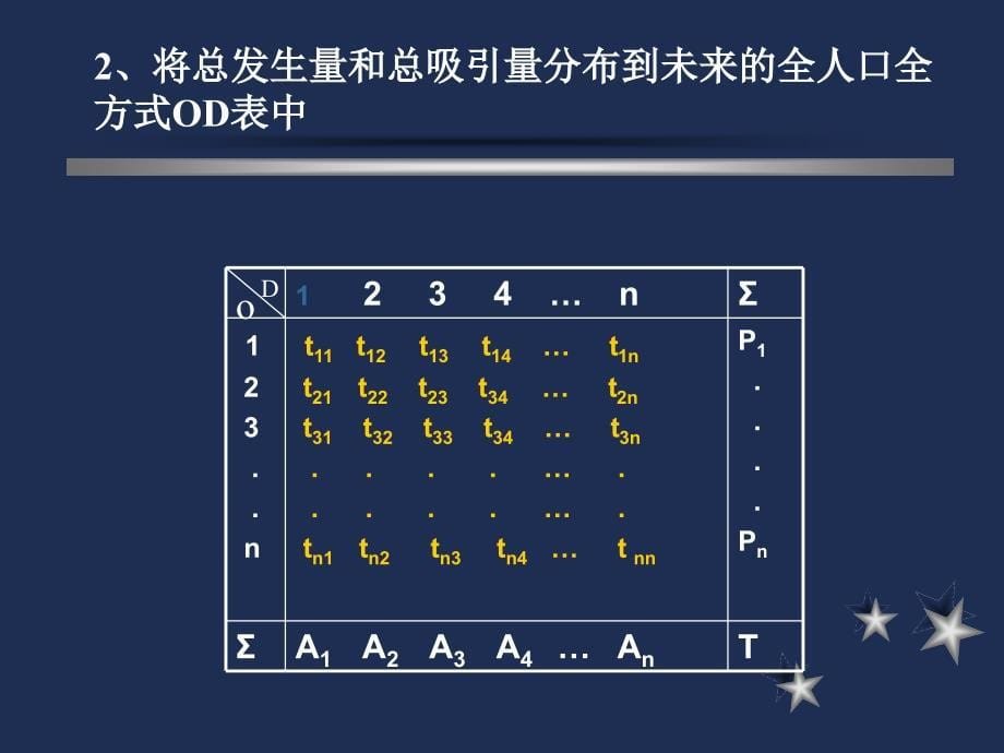 《交通发生与吸引》PPT课件.ppt_第5页