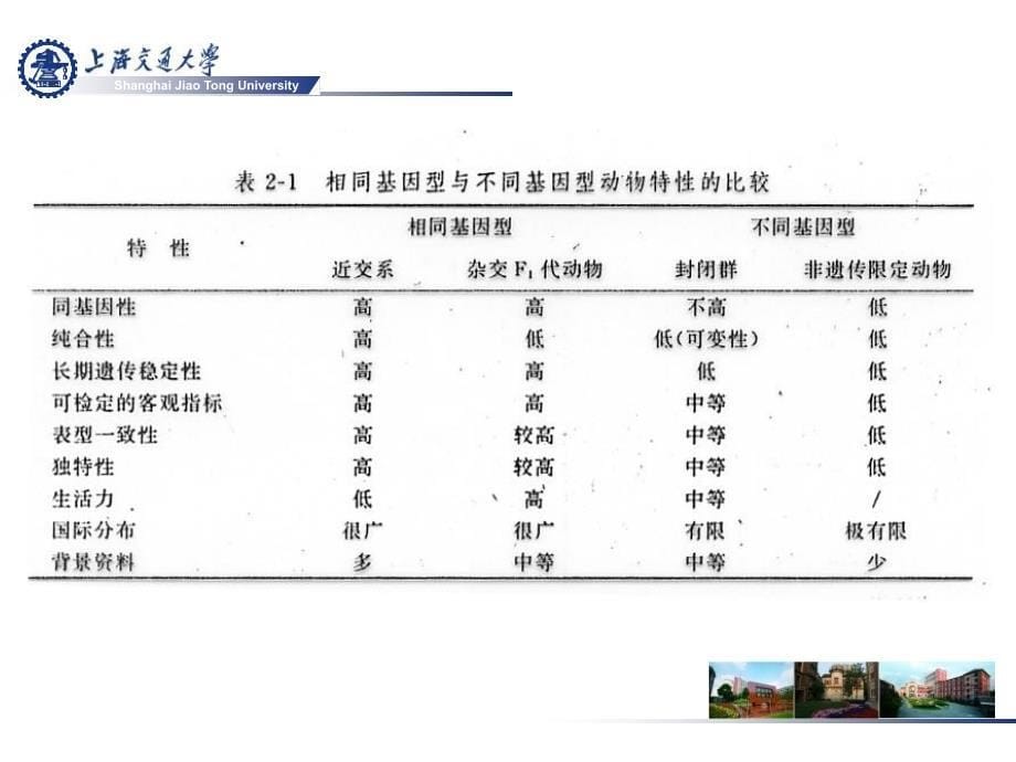 实验动物遗传质量控制_第5页