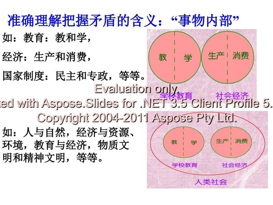 矛盾的含义及其本基属性文档资料_第5页