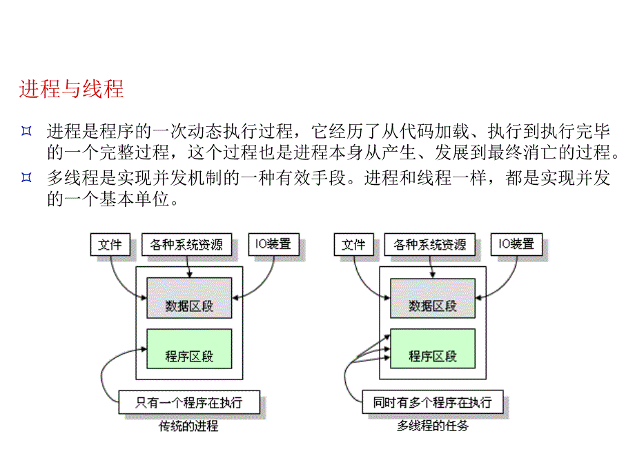 Java程序设计：030901_认识多线程_第3页