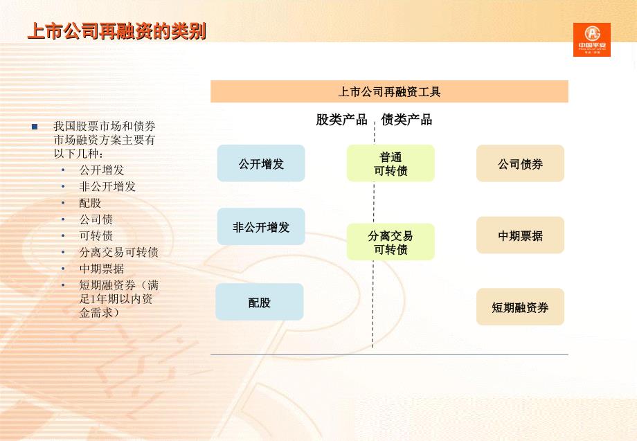 上市公司再融资方式的选择_第4页