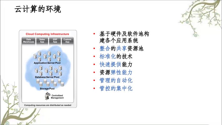 Oracle云计算解决方案课件_第4页