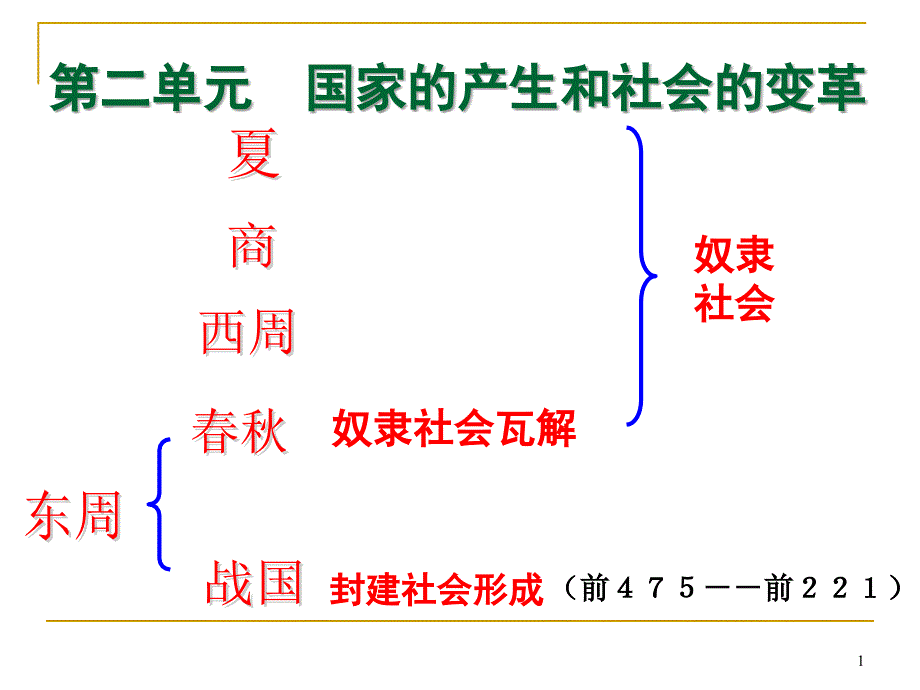 初中历史单元复习国家的产生和社会的变革复习ppt课件_第1页