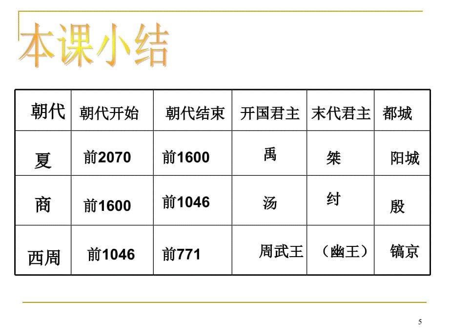 初中历史单元复习国家的产生和社会的变革复习ppt课件_第5页