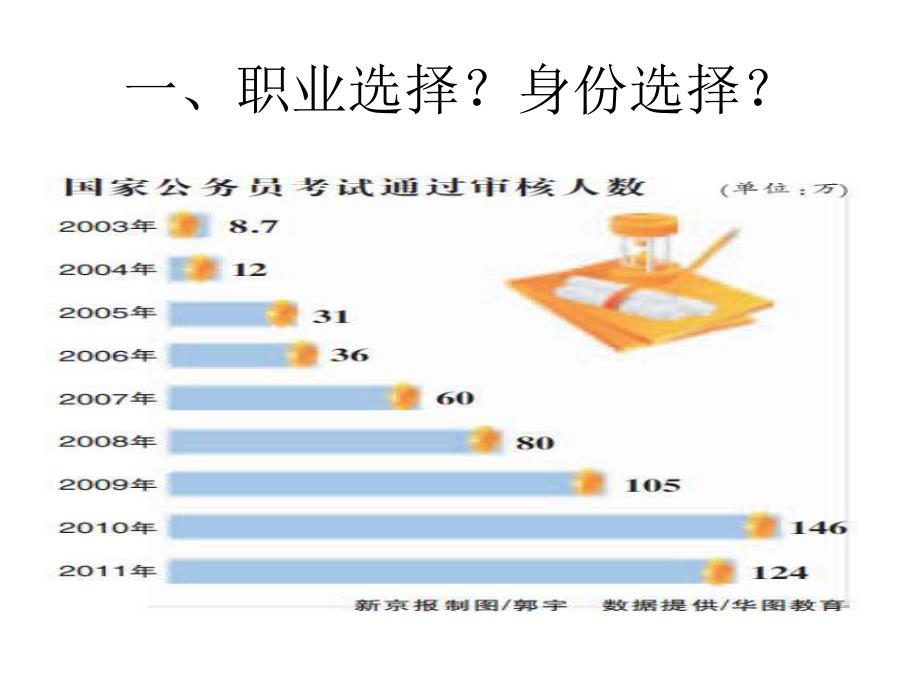 公务员制度若干问题分析_第2页