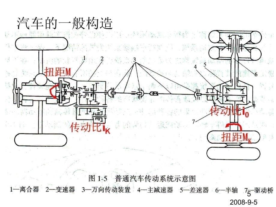 中南大学公路勘测设计课件第34讲汽车行驶特性_第5页