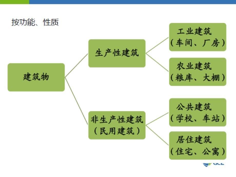 分布式光伏电站设计、建设与运维_第5页