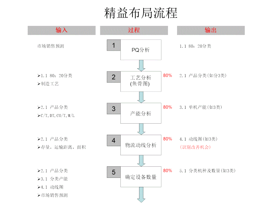 精益工厂布局报告_第4页