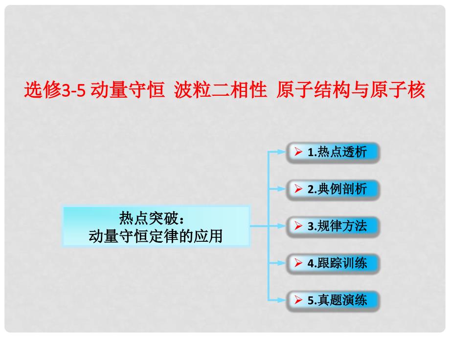 高考物理一轮总复习 第1章 第2节 动量守恒定律的应用课件 鲁科版选修35_第1页