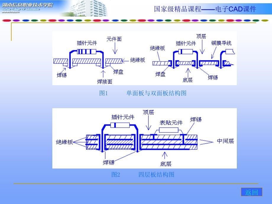 PCB线路板基础知识讲义_第5页