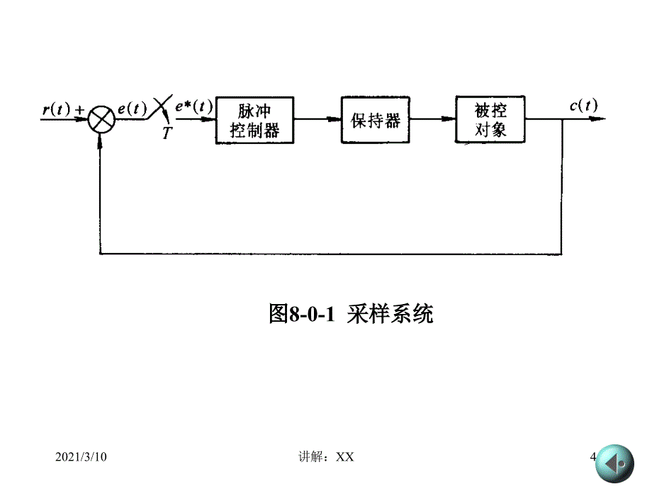 自动控制原理课件1参考_第4页