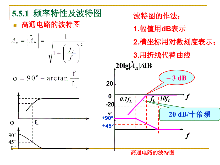 频率效应与波特图_第4页