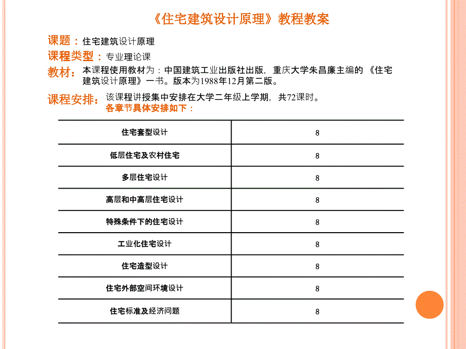 住宅建筑设计原理.ppt_第2页