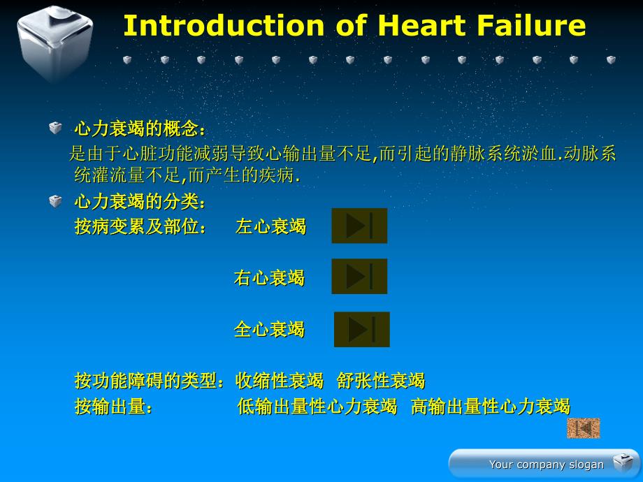 心力衰竭病例分析.ppt_第3页