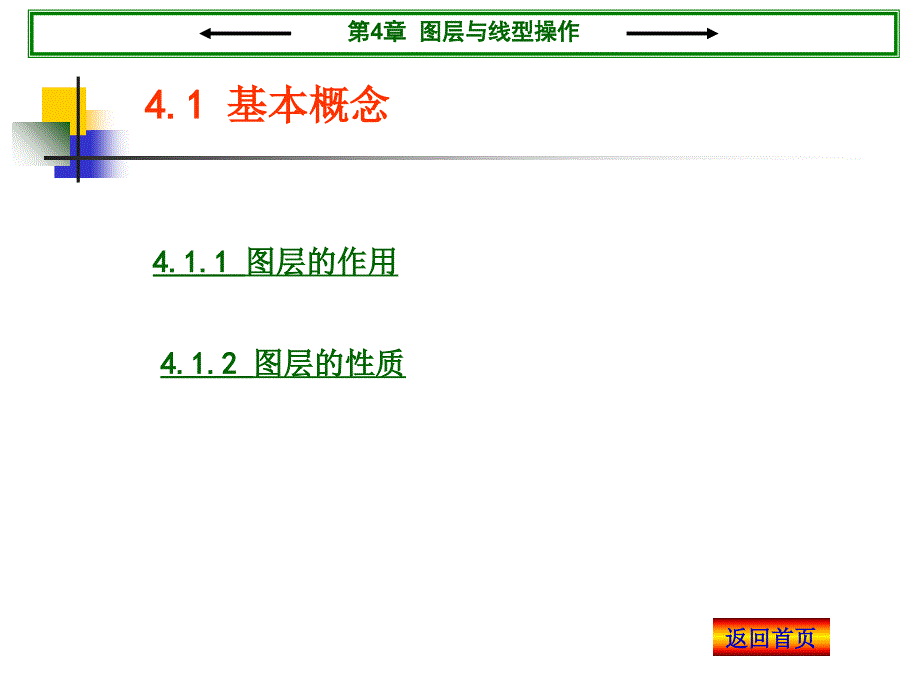 CAD图层与线型PPT课件_第2页