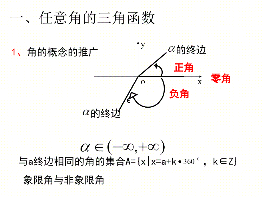 一轮复习3.1三角函数复习课件_第2页