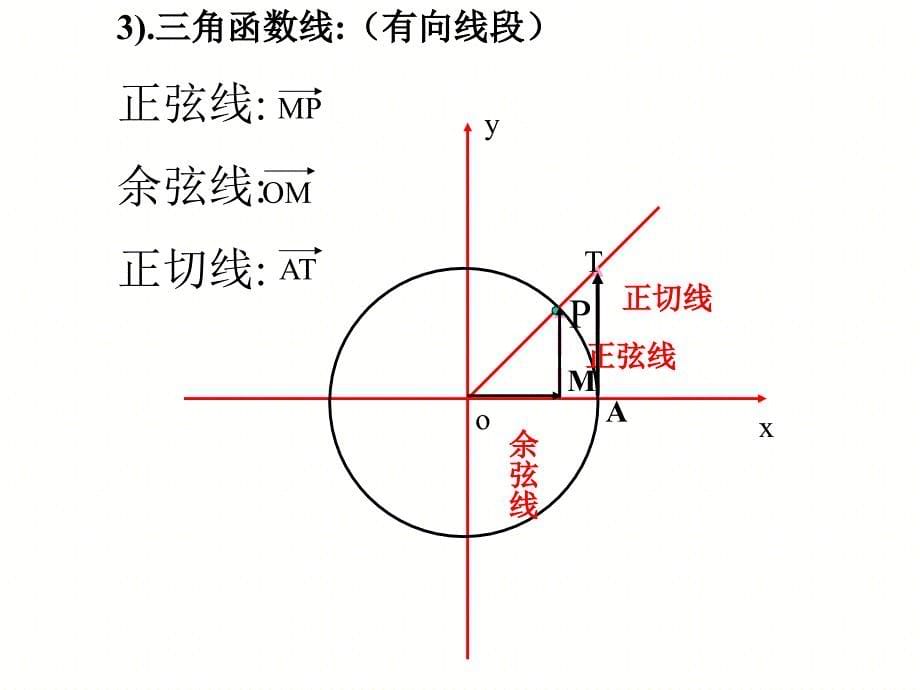 一轮复习3.1三角函数复习课件_第5页