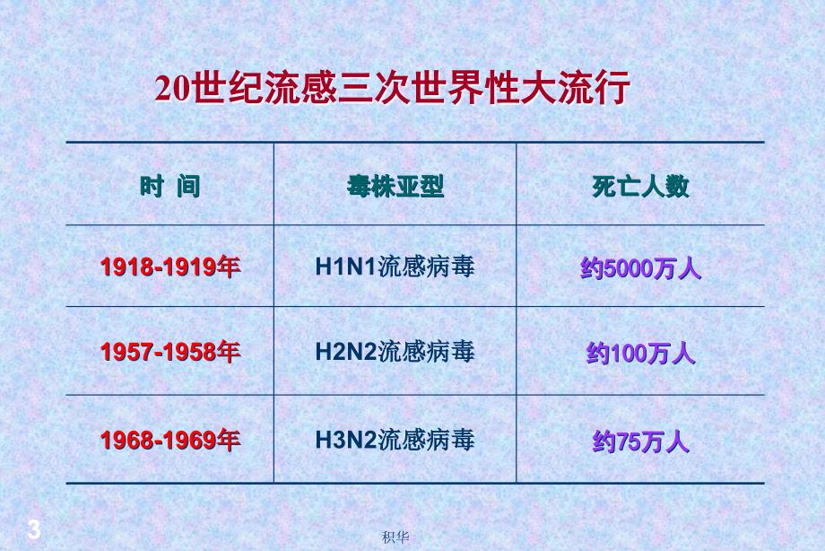 03-05-人禽流感_第3页