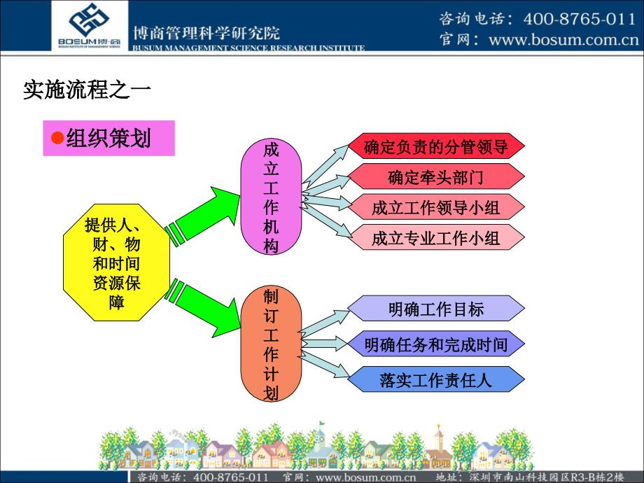 安全生产风险管理体系_第4页