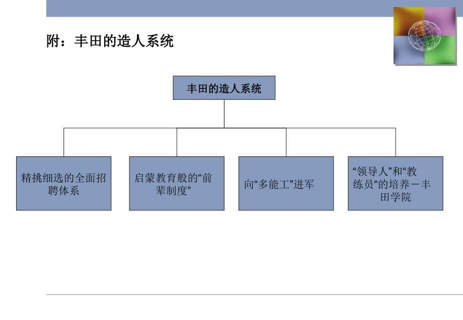 中外企业标杆企业人力资源管理实践4级_第5页