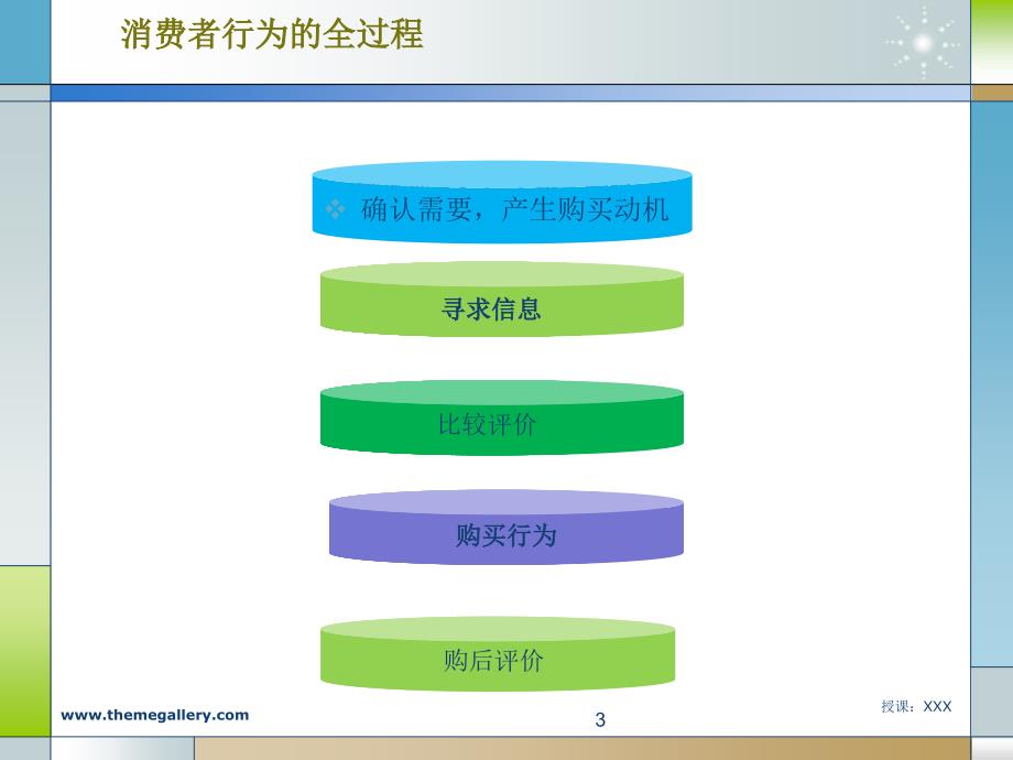 消费者需要与购买动机PPT课件_第3页