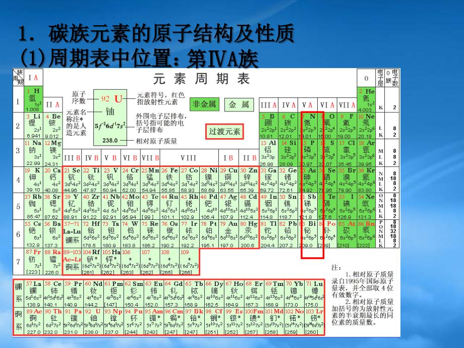 高三化学第一轮复习高一化学部分 碳族元素 新课标 人教_第2页