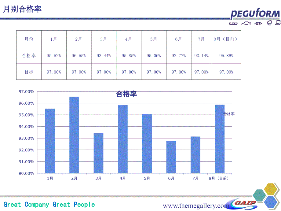 发泡车间工艺问题回顾及改善案例_第3页