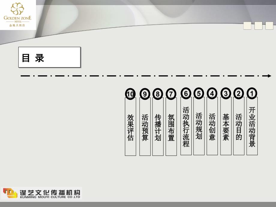 金地大酒店开业庆典策划方案_第2页