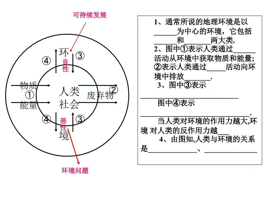 二节当代环境问题产生及其特点_第2页