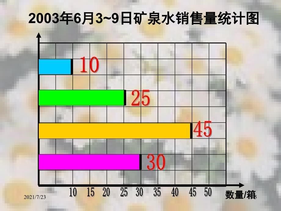 三年级数学下简单的数据分析例1PPT课件_第5页