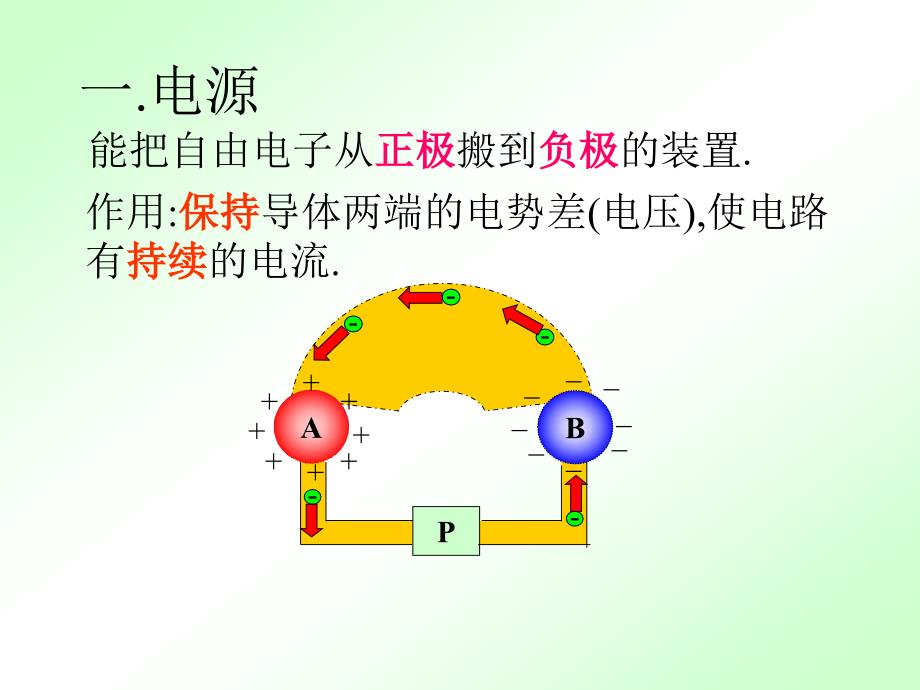 导体中的电场和电流.ppt_第4页