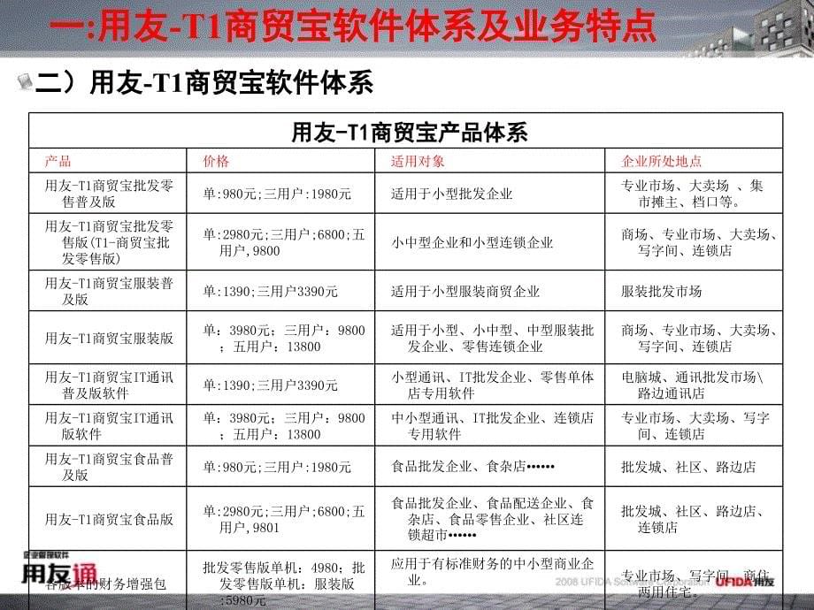 用友T1商贸系列产品介绍_第5页