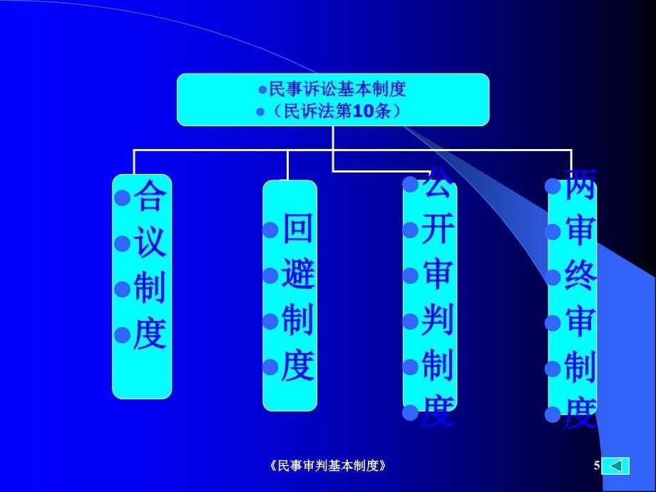 民事审判基本制度课件_第5页