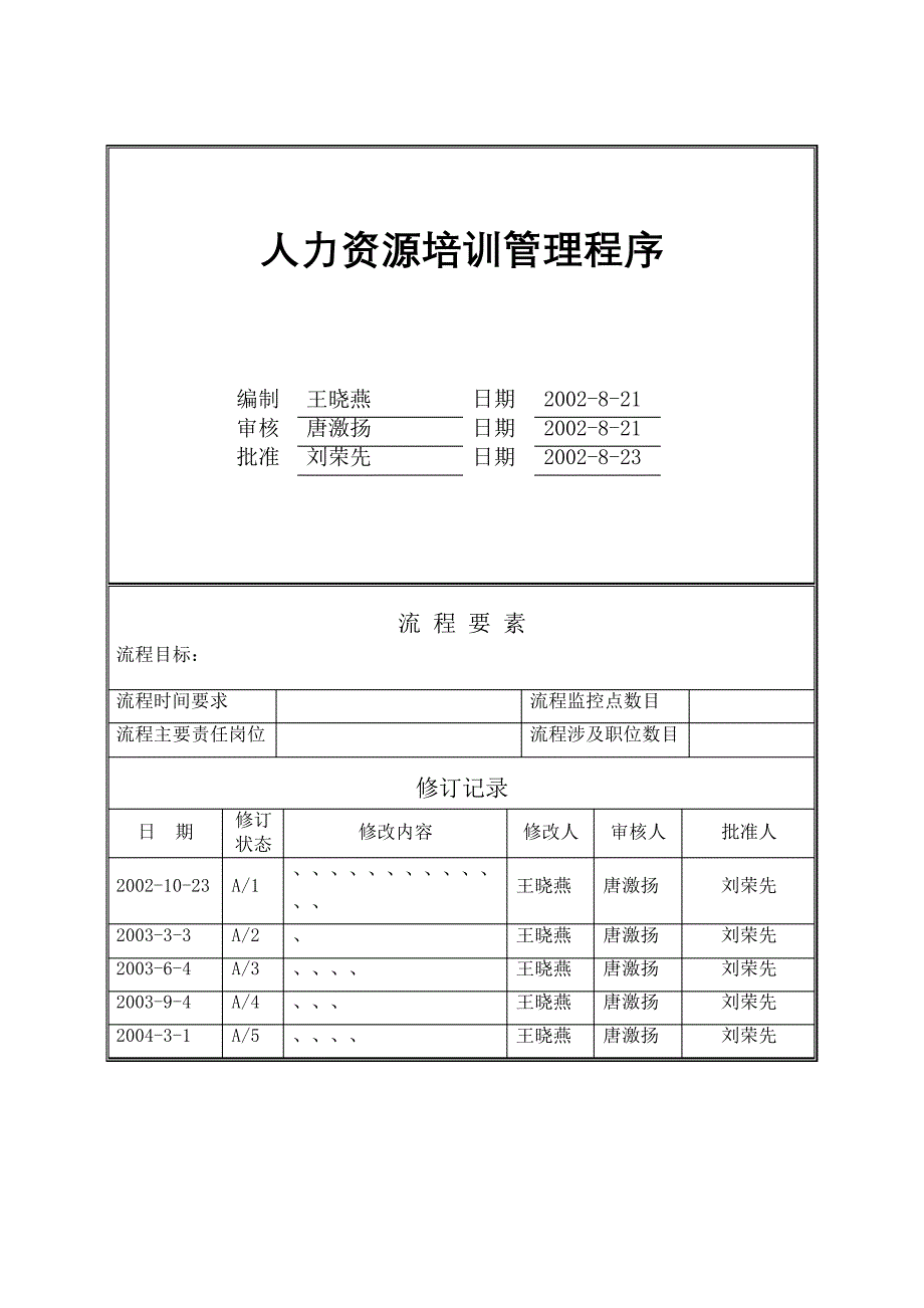 人力资源培训管理程序10233_第2页