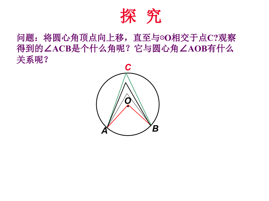 圆周角和圆心角的关系公开课2_第2页