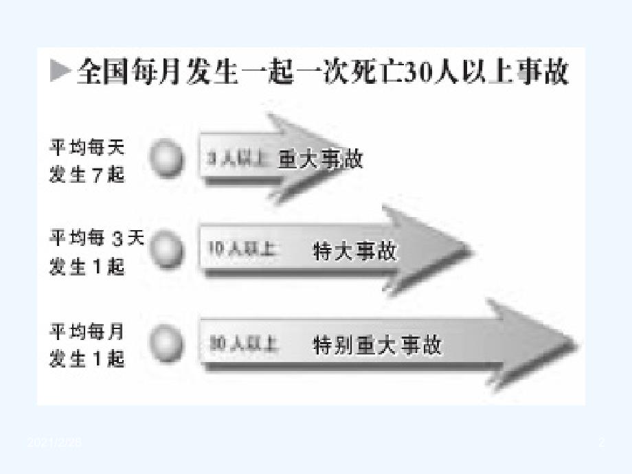 安全培训(办公室防火)_第2页