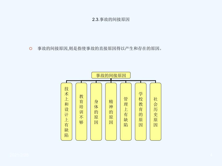 安全培训(办公室防火)_第4页