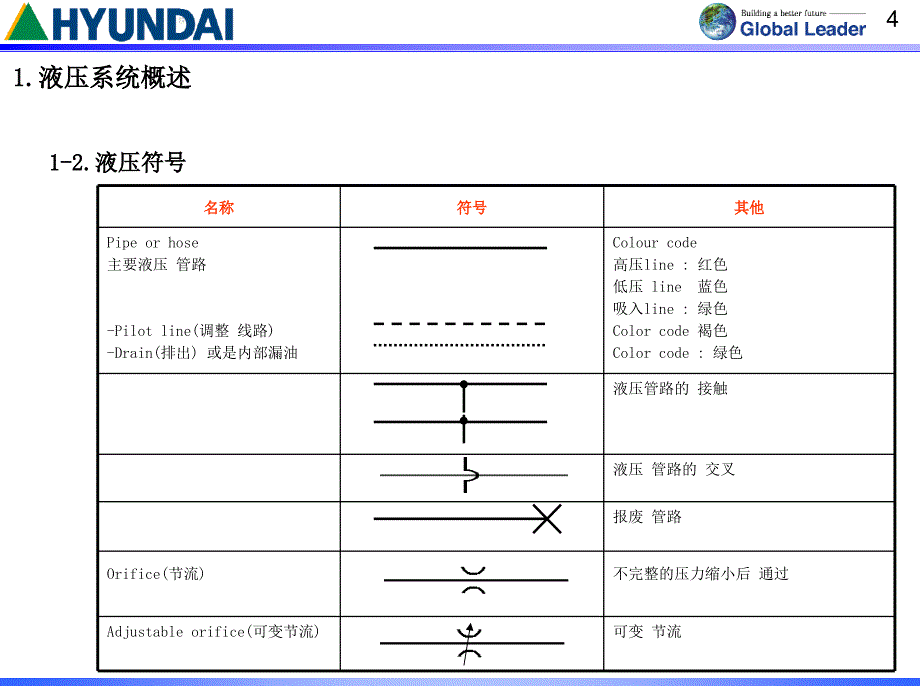 现代挖掘机液压系统培训教材_第4页