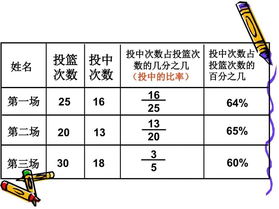 9.1百分数的意义和写法课件自动保存的_第5页