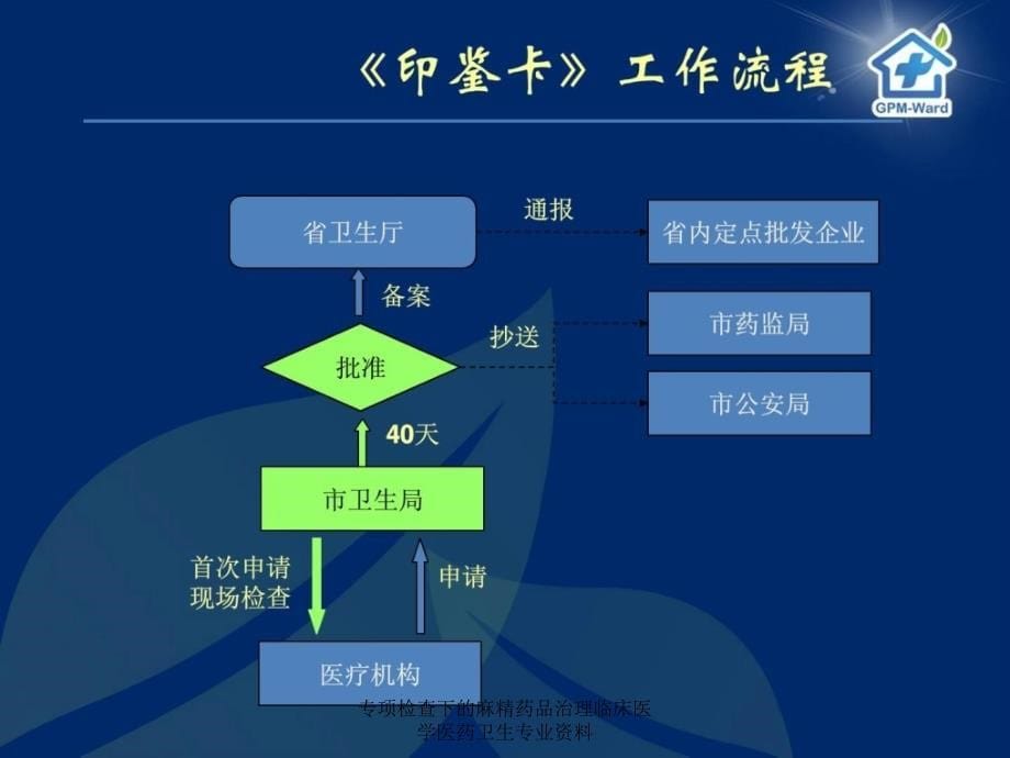 专项检查下的麻精药品治理临床医学医药卫生专业资料课件_第5页