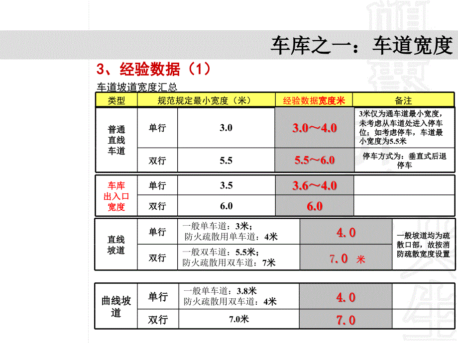 地下车库资料_第4页