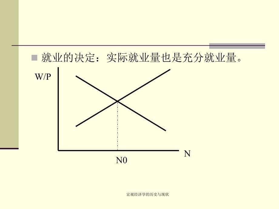 宏观经济学的历史与现状课件_第5页