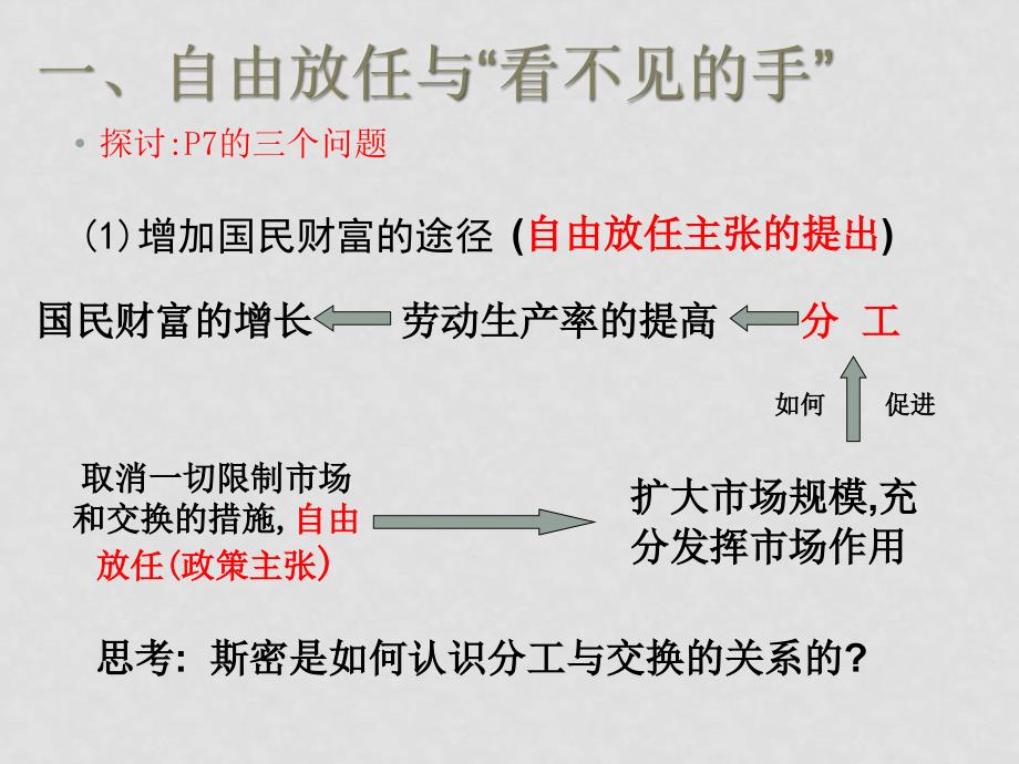 高中政治：1.2《斯密的政策主张》课件新人教版选修2_第2页