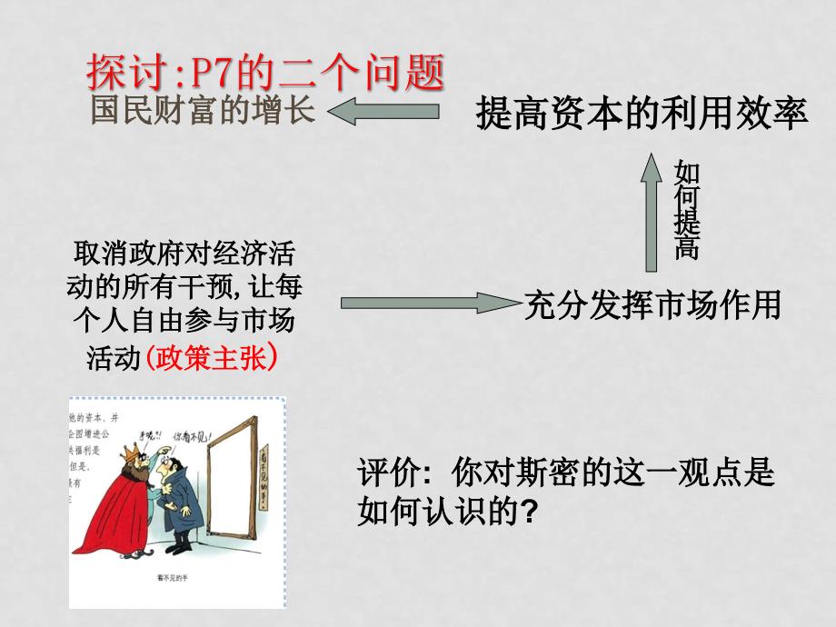 高中政治：1.2《斯密的政策主张》课件新人教版选修2_第3页