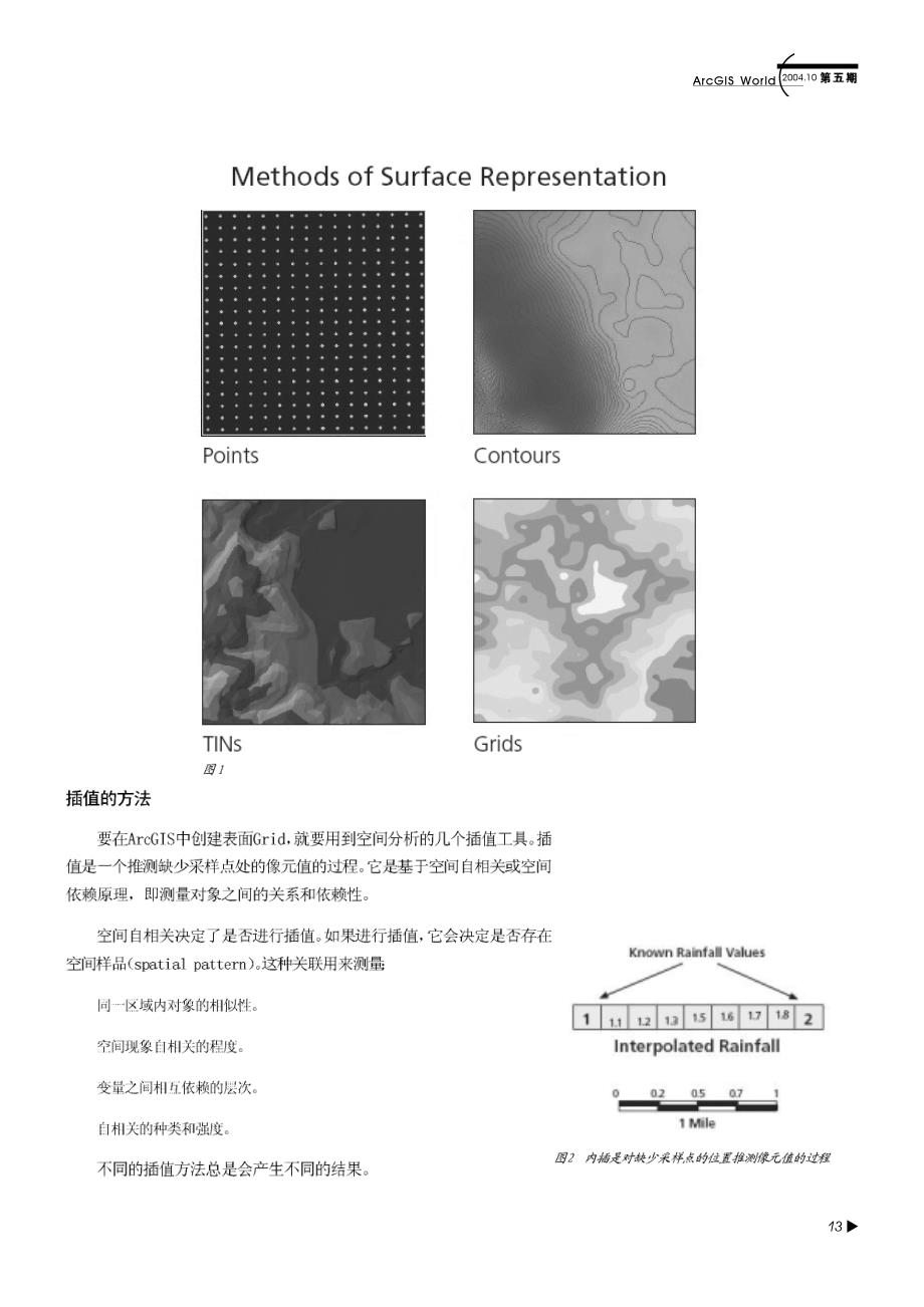 ArcGIS空间分析模块的表面内插_第2页