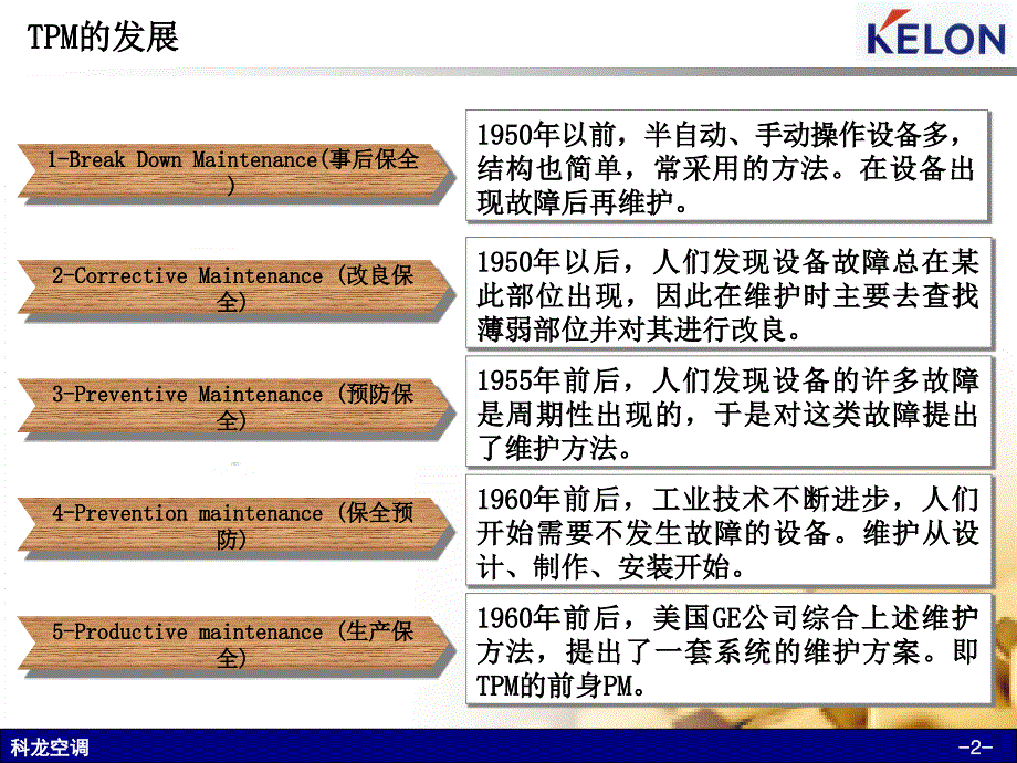 TPM、5S培训教材PPT优秀课件_第2页