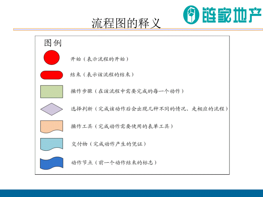 链家房地产买卖业务流程总110页删了一半_第2页